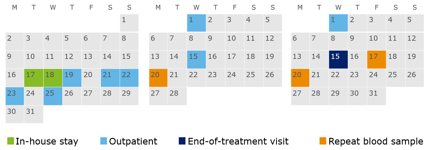 Calendar showing date commitments as well as 3 repeat blood sample dates.