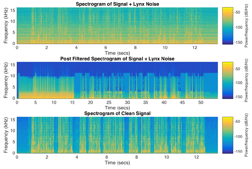 Spectograms that show speech with reduced noise from a lynx helicopter