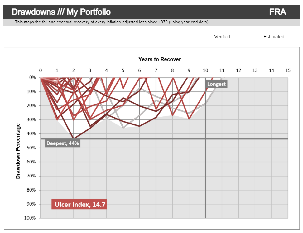 portfolio drawdown