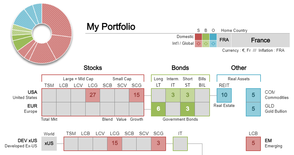 My portfolio on portfoliocharts.com